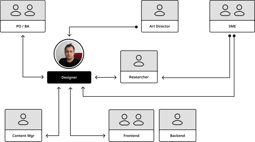 bingel team setup